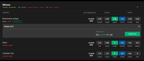 smarkets trade out|How to trade out of a bet – Smarkets Help Centre.